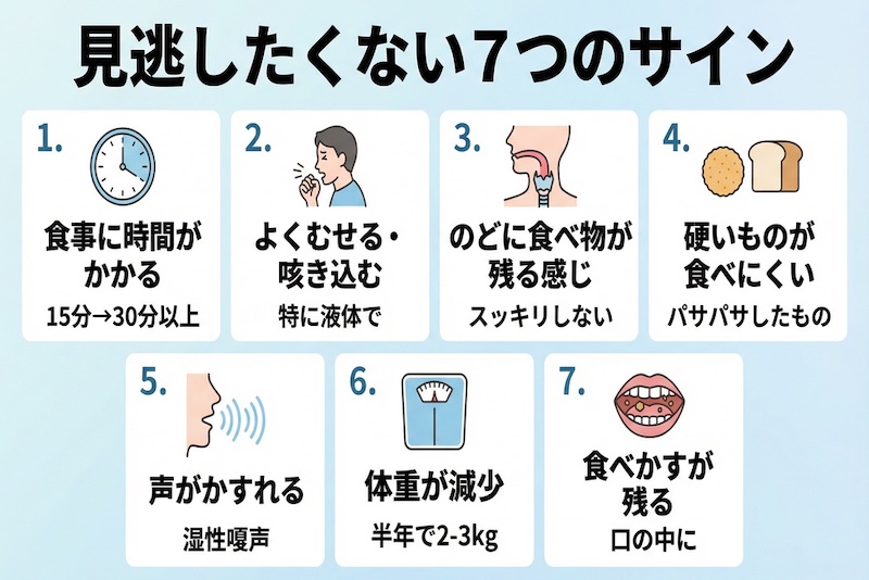 dysphagia_7_signs_infographic_1000px