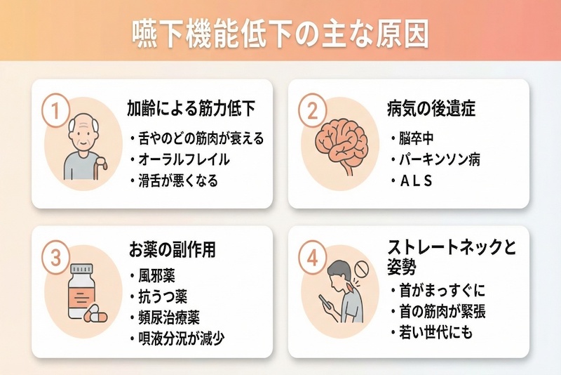 dysphagia_causes_infographic_1000px