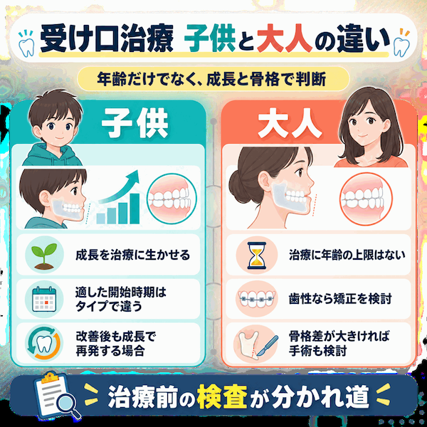 受け口治療 子供と大人の違い
